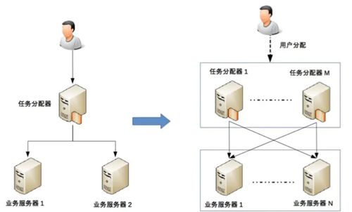 课程学习推荐